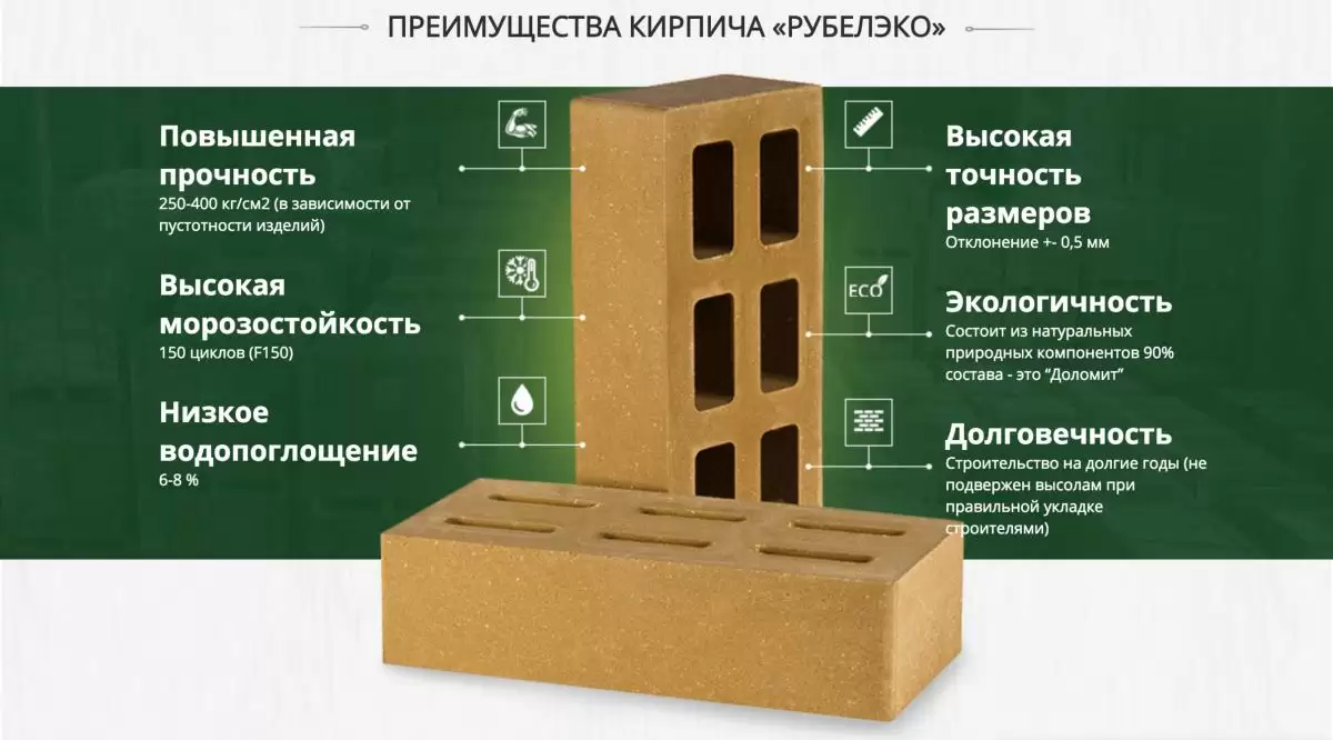 характеристики гиперпрессованного кирпича